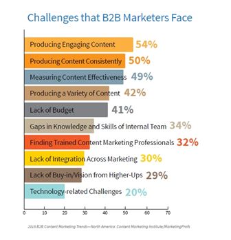 Marketing Challenges Marketing Challenges