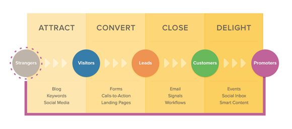 Inbound Marketing