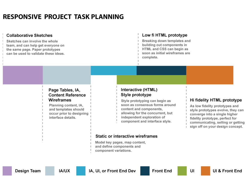 img-process-rwd