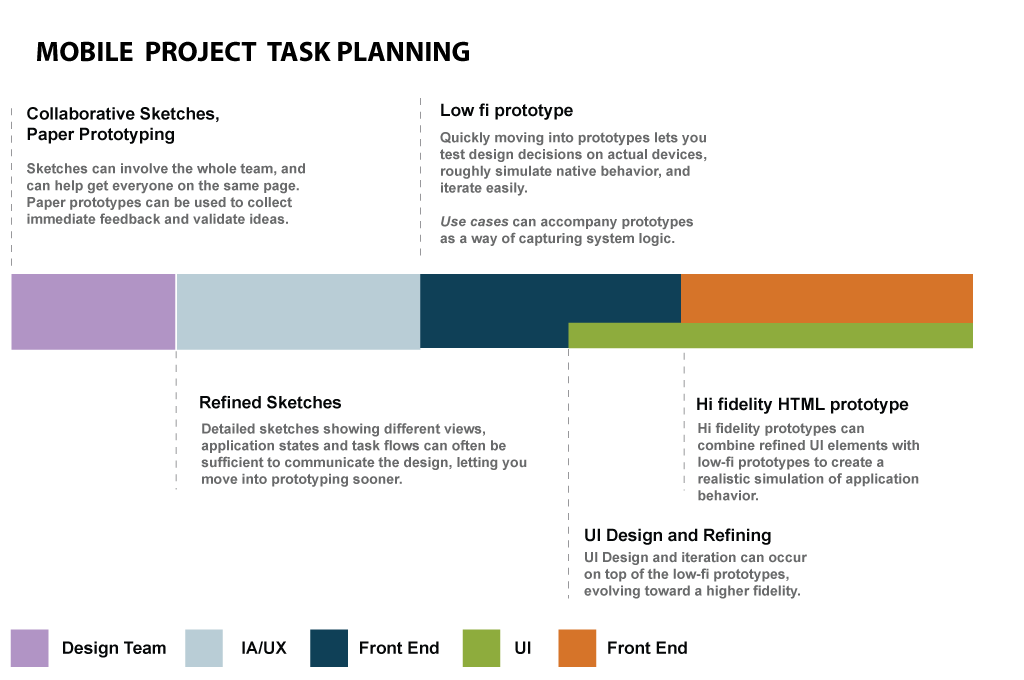 img-process-mobile