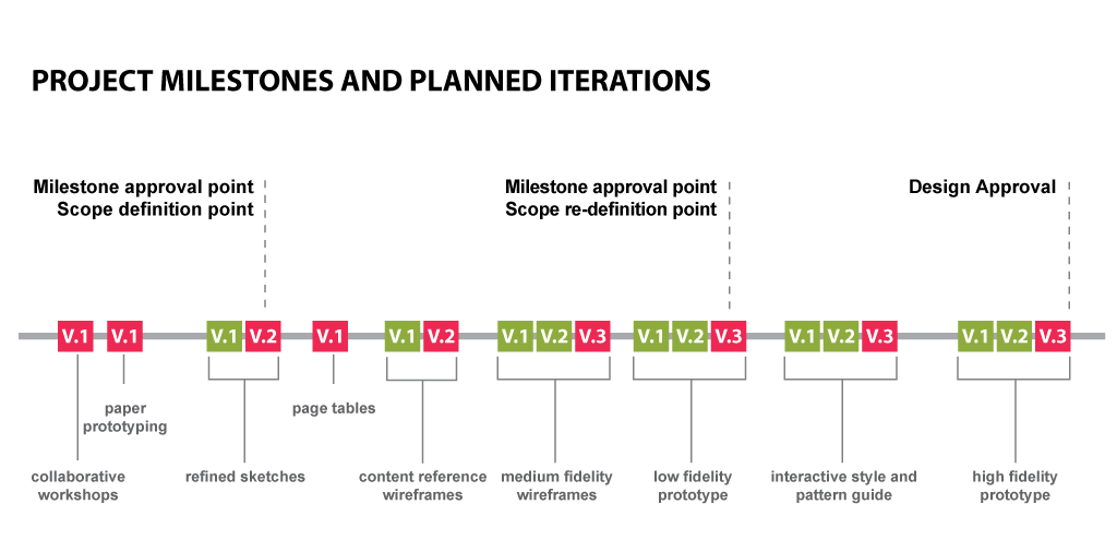 img-process-milestones