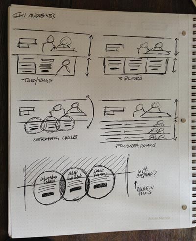 layout-IWU