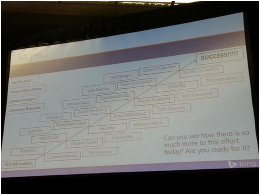 SEO Strategy SEO Strategy