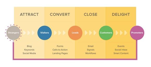 Inbound Marketing