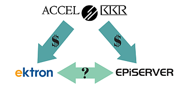 AccelKKR-Ektron-EPiServer