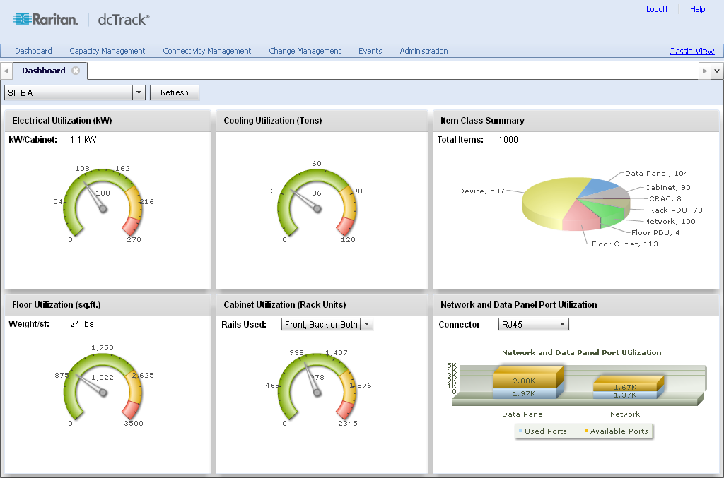 Capacity Management