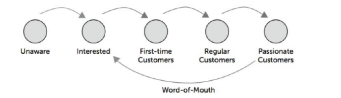 Lead Cycle Image