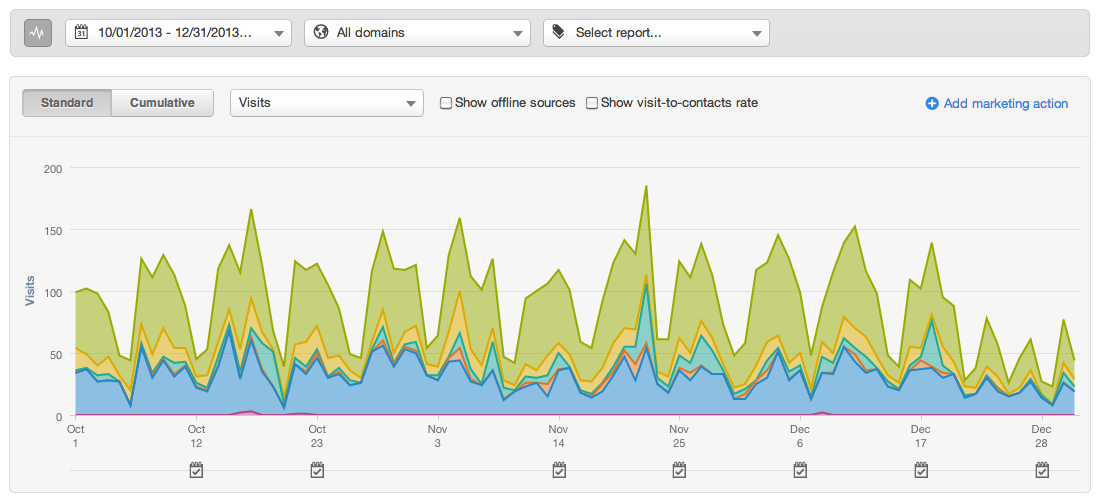 q4 metrics