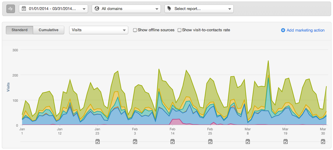 q1 metrics