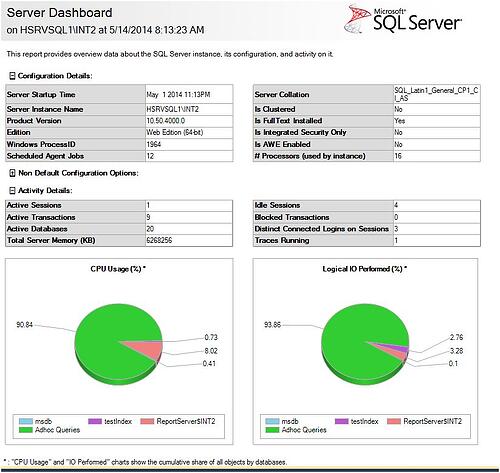SQL Server Reporting Services Dashboard