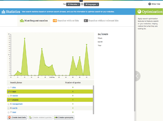 EPiServer Statistics