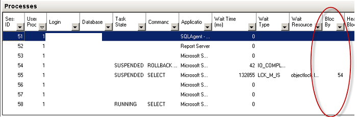 SQL Server Activity Monitor 2