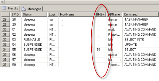 SQL Server SPWho 2