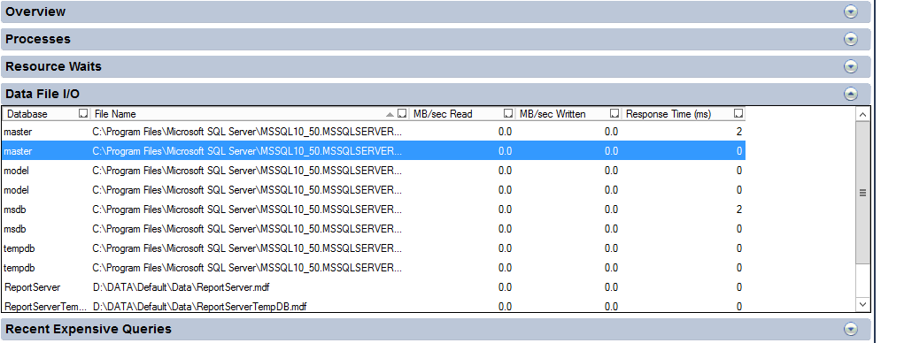 Utilizing SQL Server, Part 1: Using Activity Monitor | Diagram