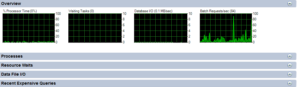 Utilizing SQL Server, Part 1: Using Activity Monitor | Diagram
