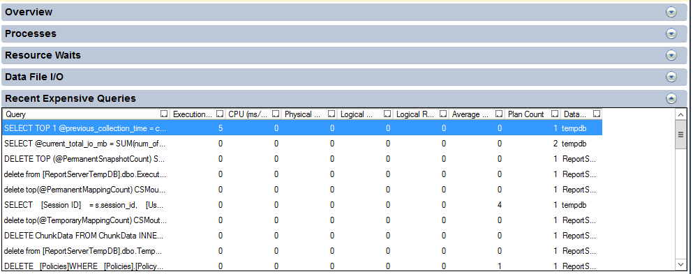 Utilizing SQL Server, Part 1: Using Activity Monitor | Diagram
