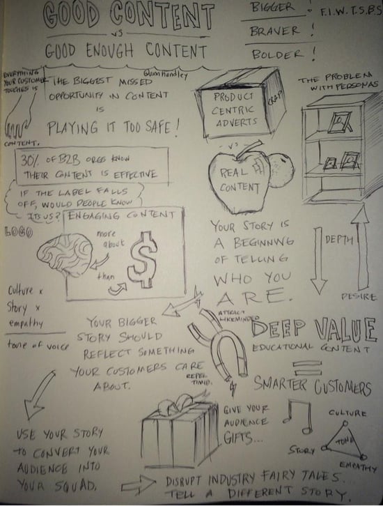 Ann_Handley_Sketchnotes