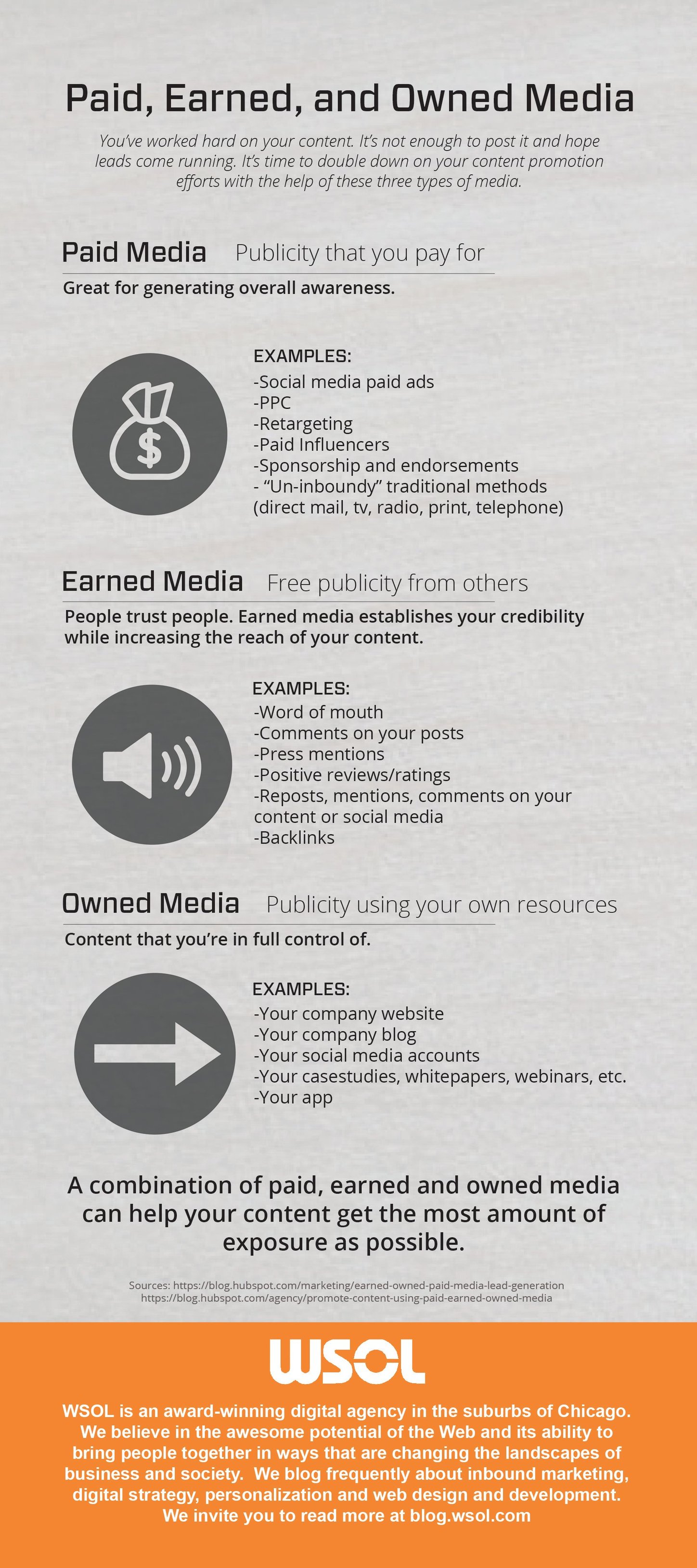 Paid, Earned, and Owned Media