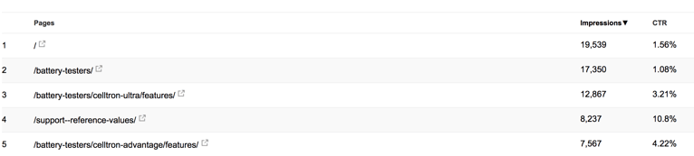 Imnprove-Your-Click-Through-Rate.png