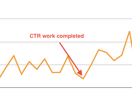 Results-of-CTR-Work.png