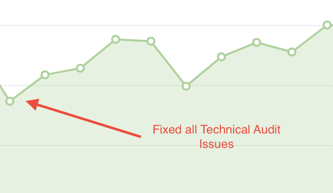 SEO-Technical-Audit-Results.png