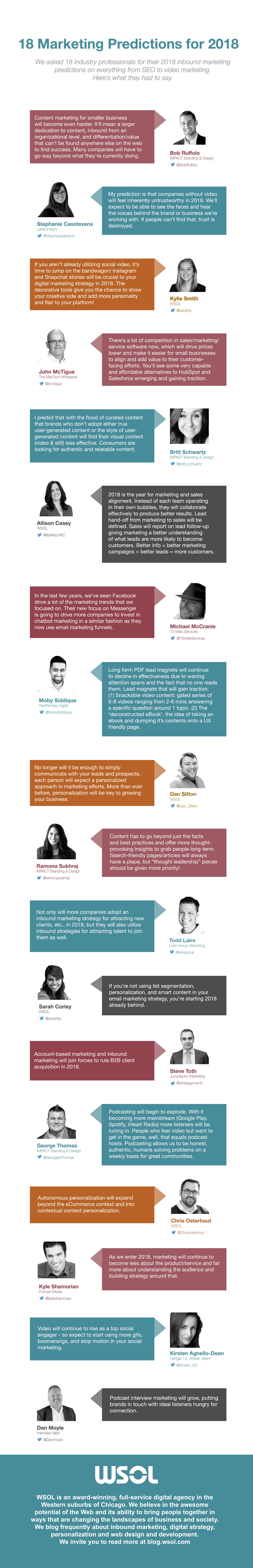 2018_Marketing_Predictions_WSOL.COM