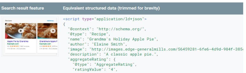 Google Structured Data