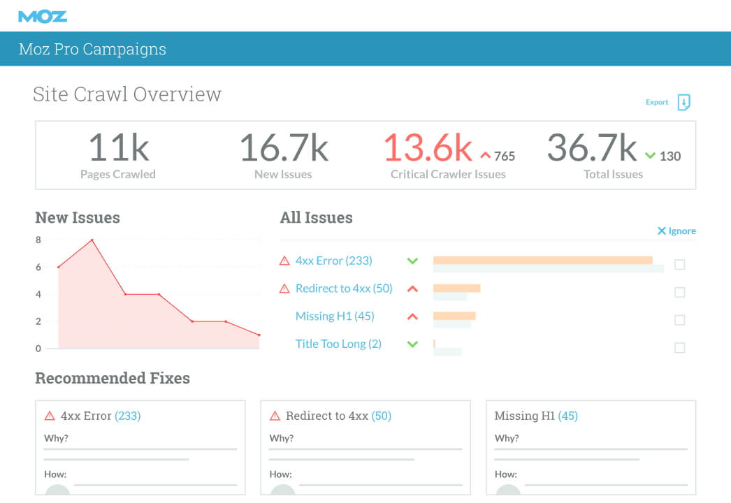 moz-site-audit-dashboard