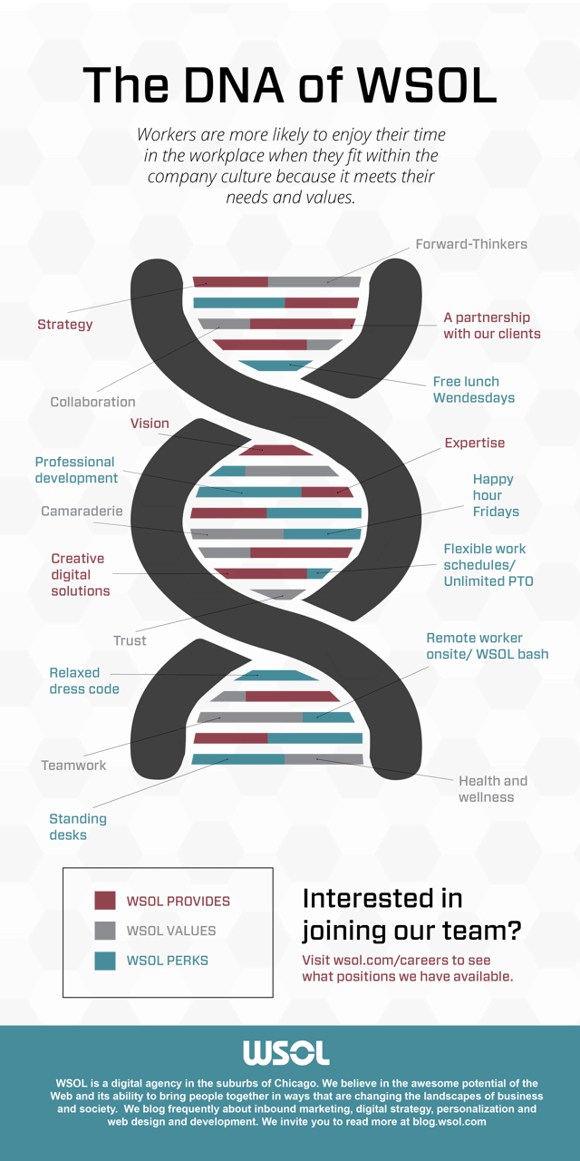 Diagram DNA graphics