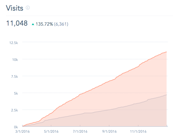 KI Social Media Visits In HubSpot