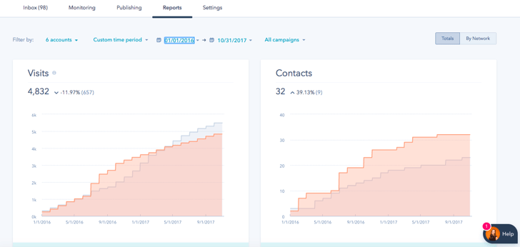 Social reporting Tool.png