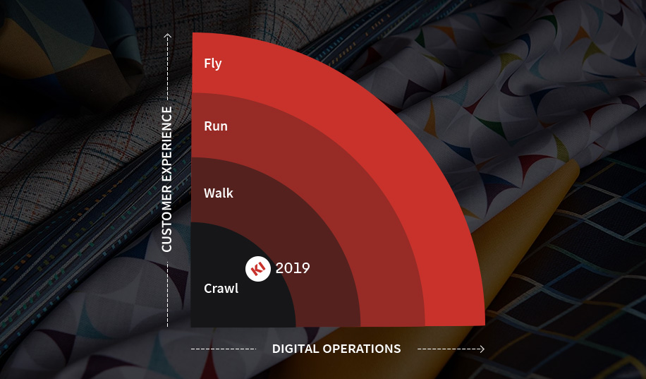 img-digital-agility-model
