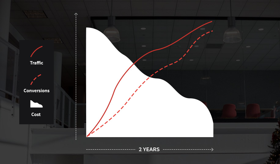 img-roi-vs-cost