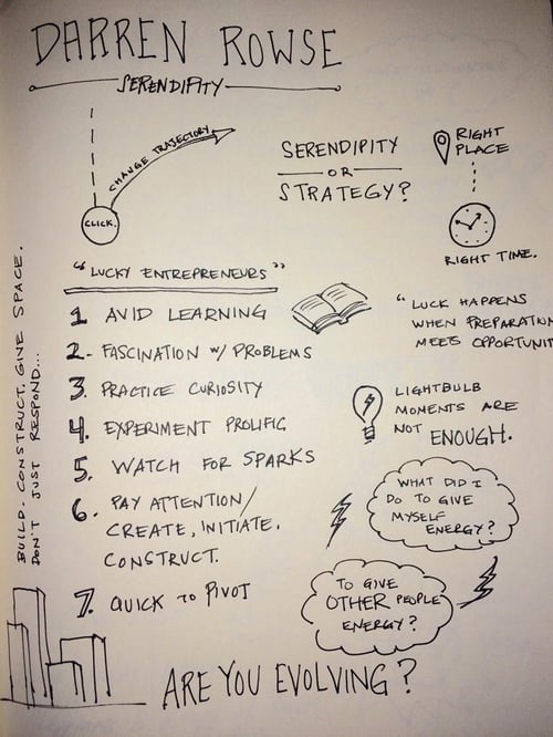 Darren_Rowse_Sketchnotes