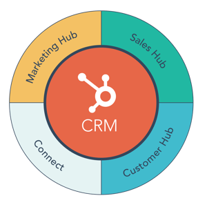 HubSpot Growth Stack.png