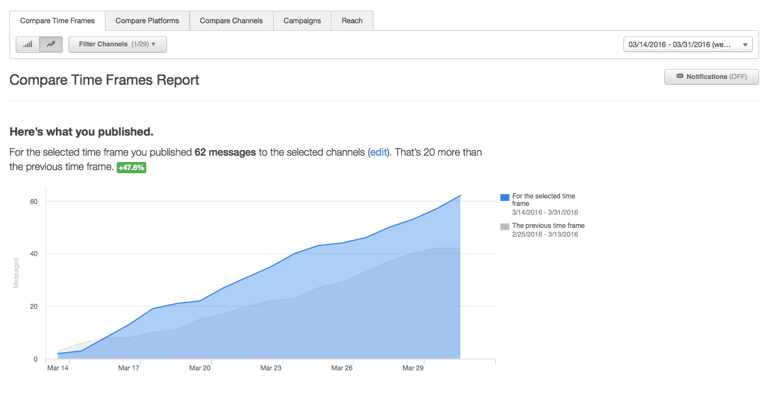 HubSpot_Social_Tool_Report_1.png