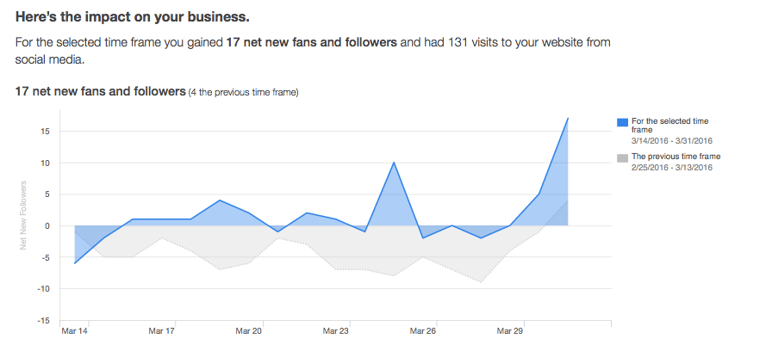 HubSpot_Social_Tool_Report_5.png