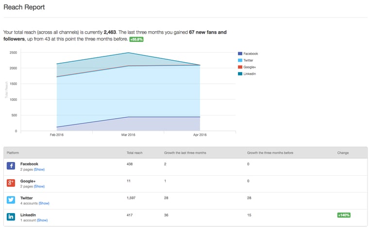 HubSpot_Social_Tool_Report_8.png