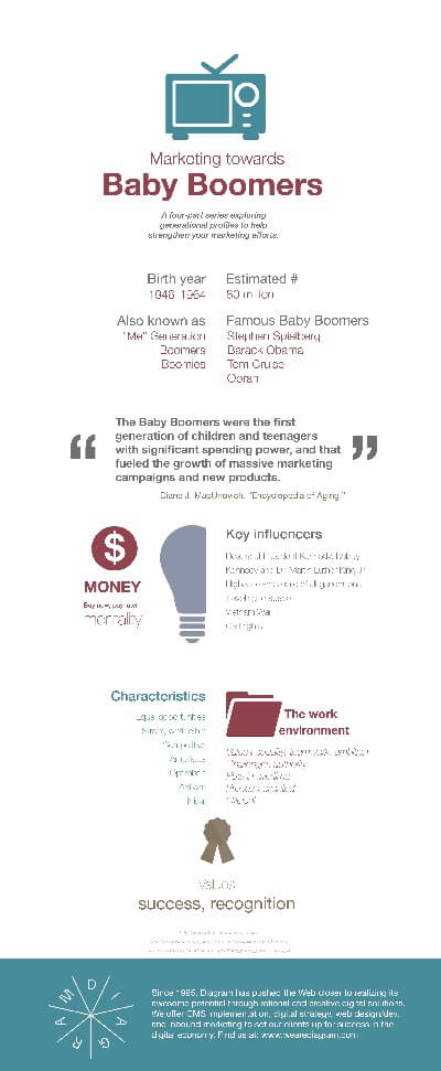 Marketing-towards-Baby-Boomers-Blog-645x1566.jpg