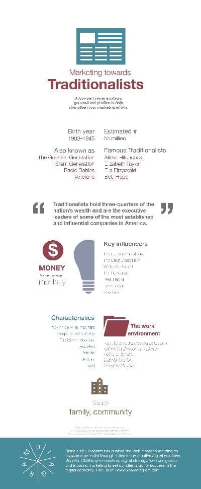 Marketing-towards-Traditionalists-Blog-645x1566.jpg