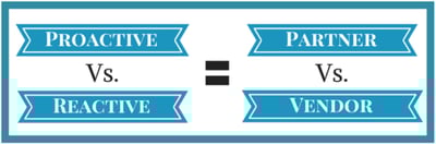Proactive_vs_reactive