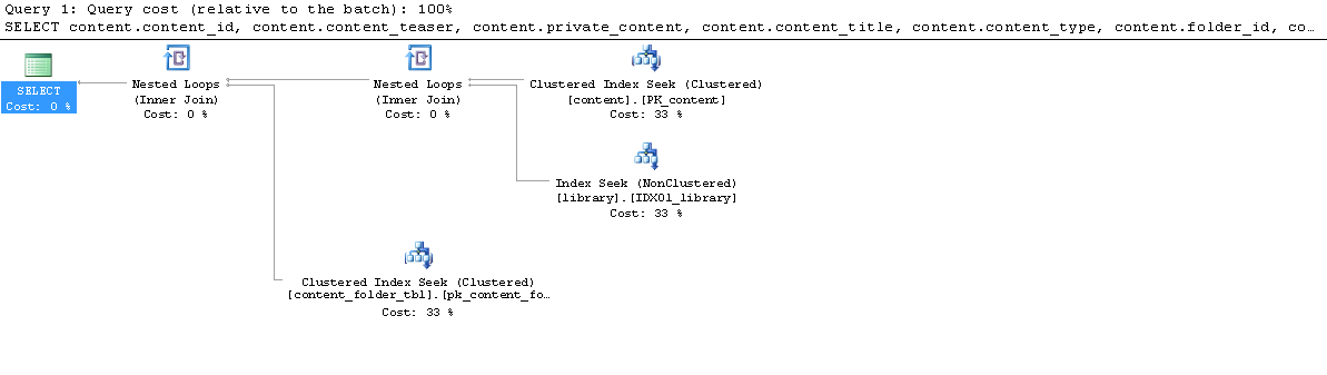 Examining Expensive Queries with SQL Server Activity Monitor | Diagram