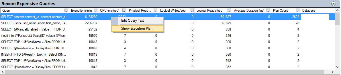 Examining Expensive Queries with SQL Server Activity Monitor | Diagram