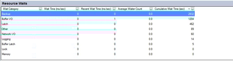 Resource_Waits_-_Healthy_Instance.png