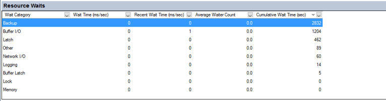 Resource_Waits_-_Healthy_Instance.png
