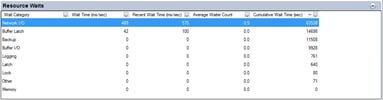 Using SQL Server Activity Monitor to Learn About Resource Waits | Diagram