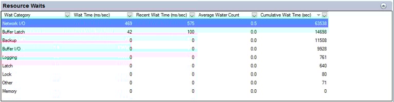 Resource_Waits_-_Unhealthy_Instance.png