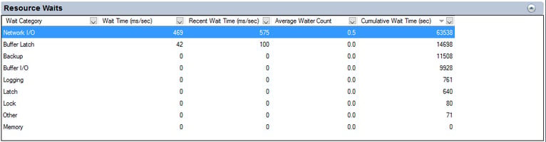 Resource_Waits_-_Unhealthy_Instance.png
