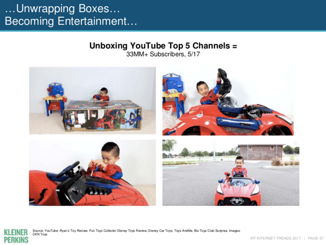 Unboxing Youtube Channel
