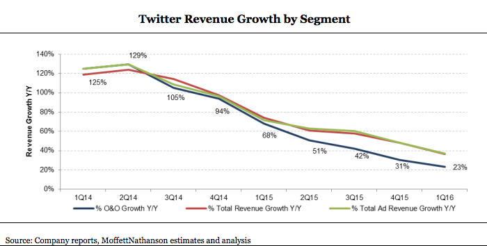 Twitter_revenue_growth.png